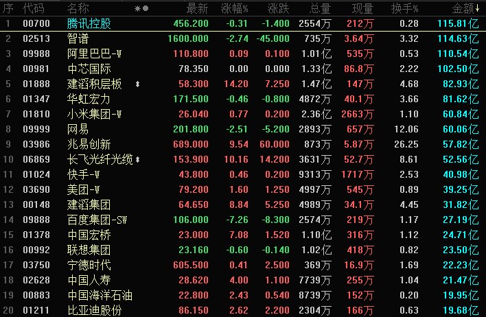 晚报丨今晚美国或六年来首现环比“负CPI”;美联...